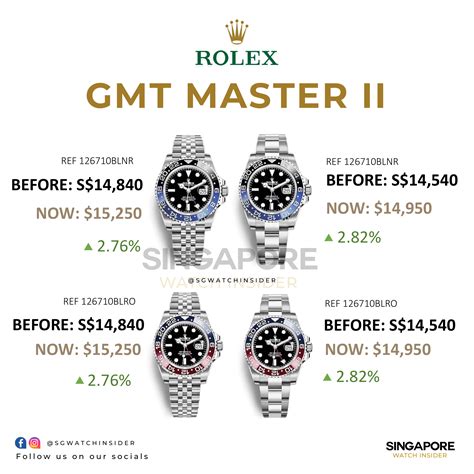 rolexes for sale|rolex singapore price list 2024.